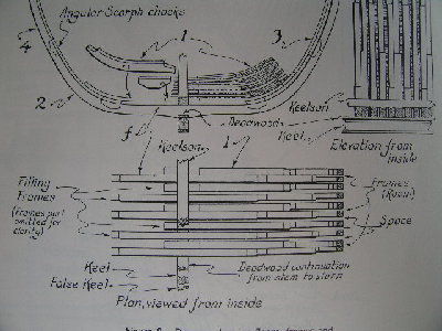 Imagen de &quot;Anatomy of Nelson's Ships&quot;